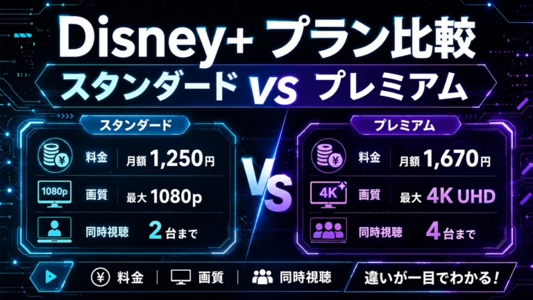 Disney+のスタンダードとプレミアムの違いは？料金・画質・同時視聴を比較